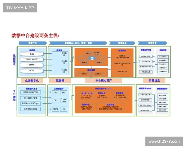 如何在Dovetail平台上高效整合和分析用户研究数据提升产品决策能力 如何在Dovetail平台上高效整合和分析用户研究数据提升产品决策能力