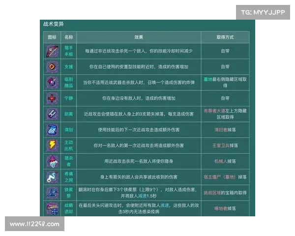 深海泰坦装备搭配技巧十大推荐助你轻松应对挑战 深海泰坦装备搭配技巧十大推荐助你轻松应对挑战