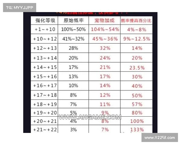影响地下城与勇士装备强化概率的五大关键因素分析 影响地下城与勇士装备强化概率的五大关键因素分析
