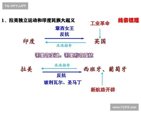 理解殖民地历史对现代社会发展的深远影响与启示 理解殖民地历史对现代社会发展的深远影响与启示