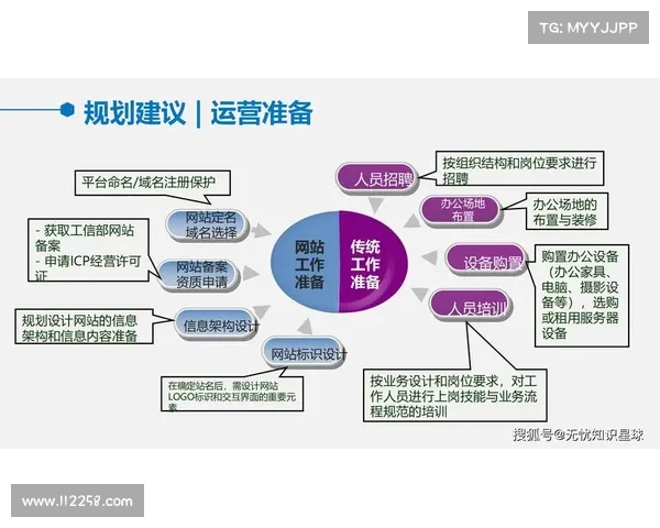 地下城维护结束后的三种应对策略与优化方案探讨